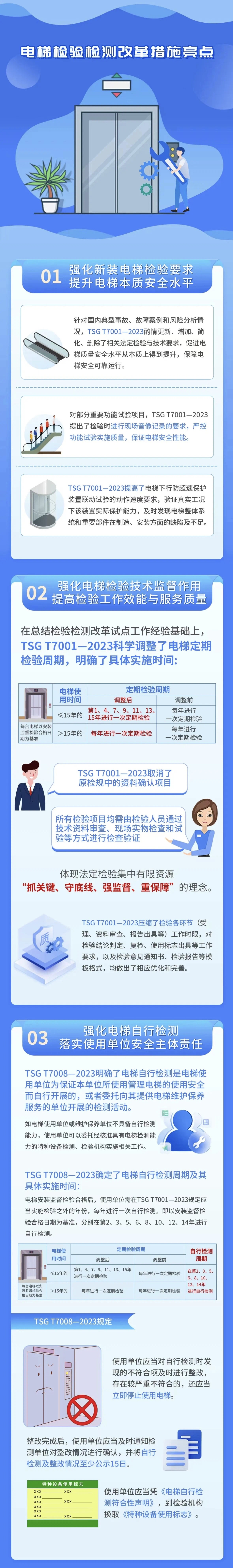 山东2024年将全面实施电梯检验检测改革措施