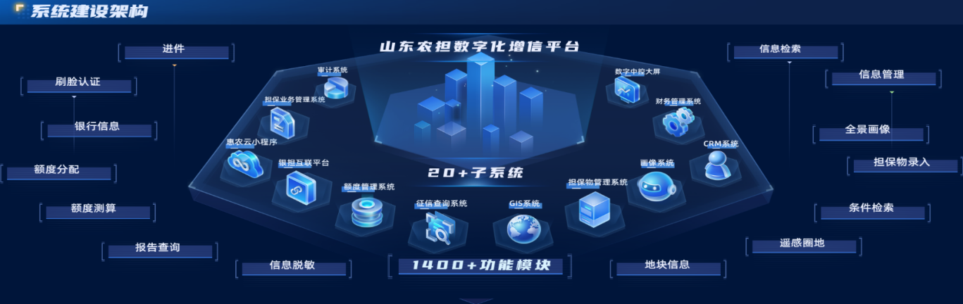 聚数提效，数字化转型擦亮山东“数智农担”品牌