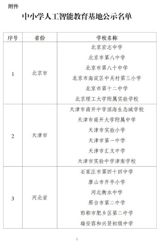 国家级名单公示！山东这6所学校入选
