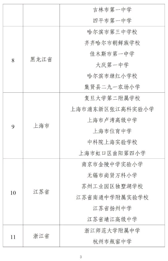国家级名单公示！山东这6所学校入选