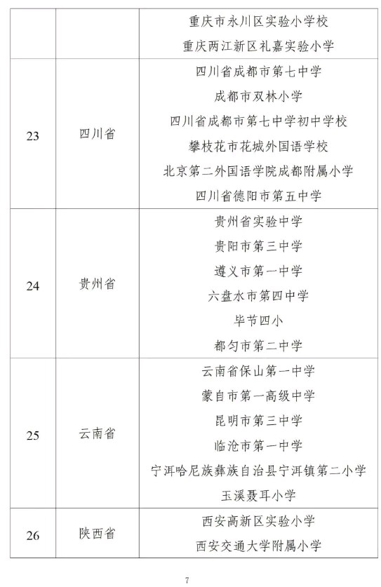 国家级名单公示！山东这6所学校入选