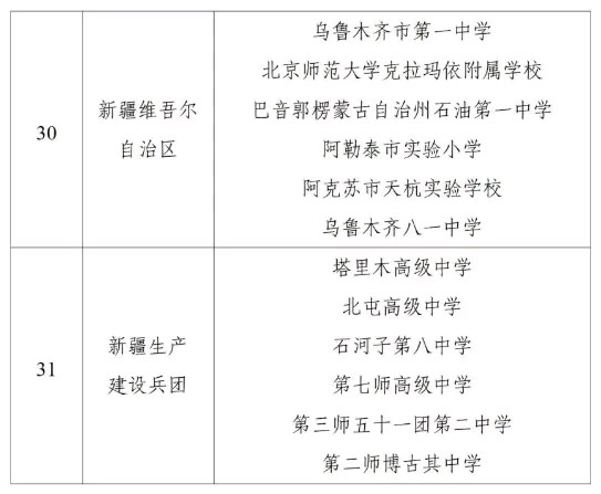 国家级名单公示！山东这6所学校入选