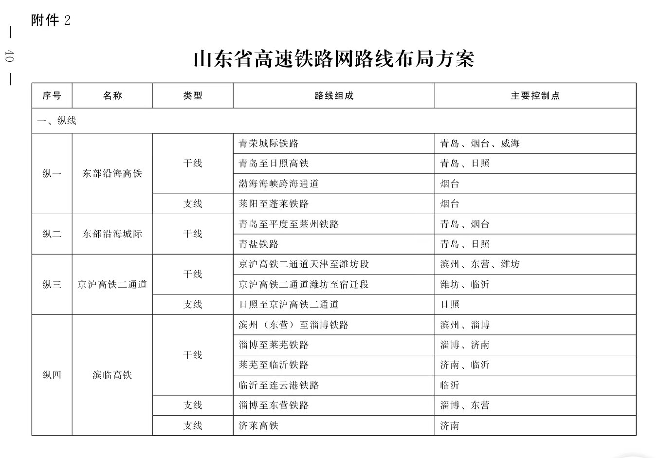山东又一条高铁来了，不但出省，还通向大海