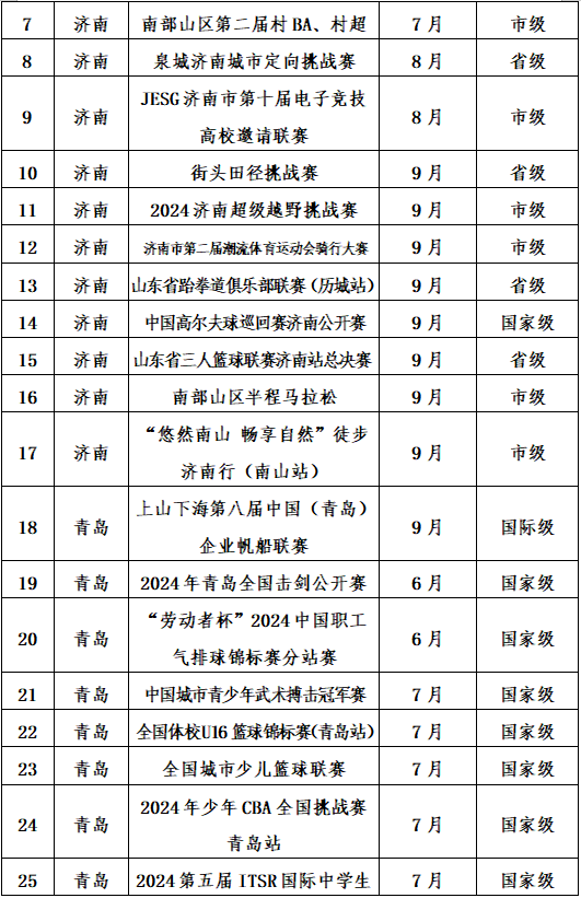 2024年山东近200项精品体育赛事贯穿全年