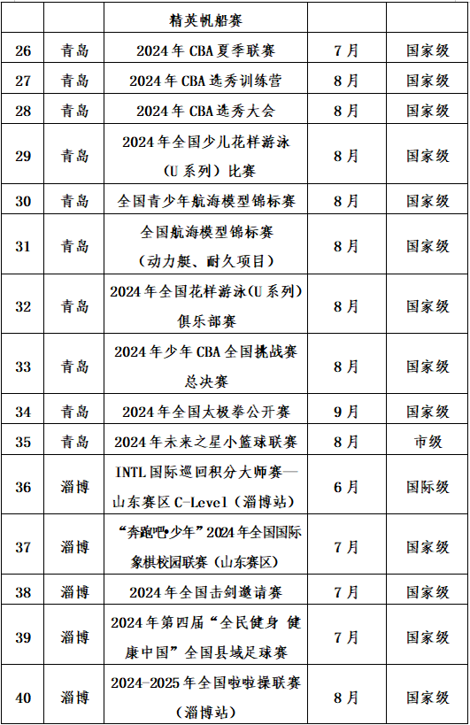 2024年山东近200项精品体育赛事贯穿全年