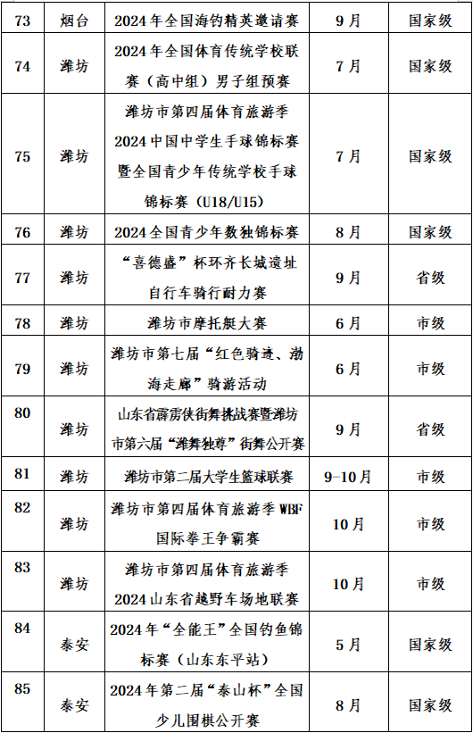2024年山东近200项精品体育赛事贯穿全年