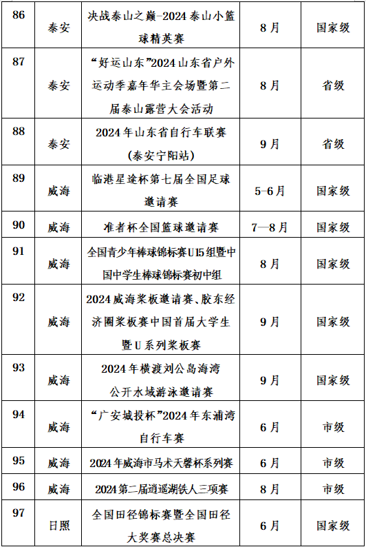 2024年山东近200项精品体育赛事贯穿全年