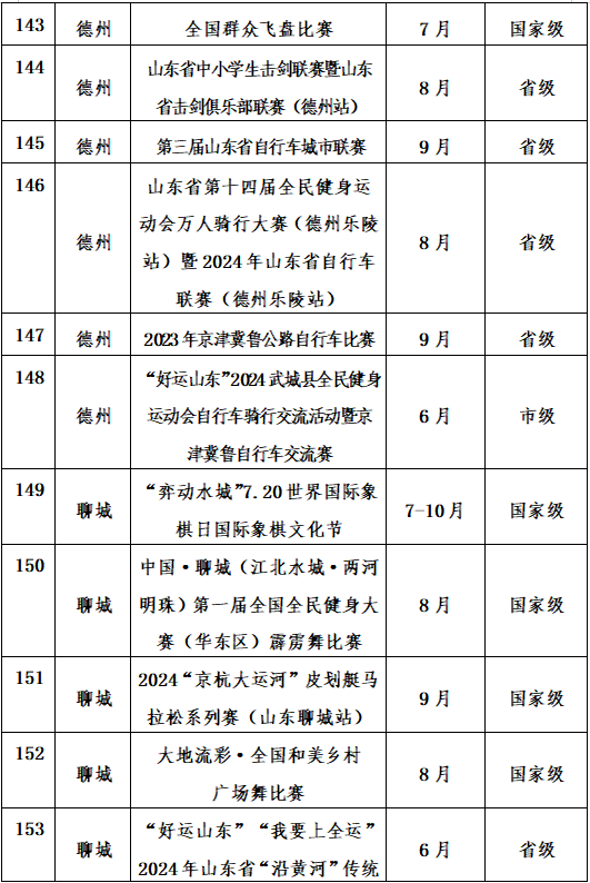 2024年山东近200项精品体育赛事贯穿全年