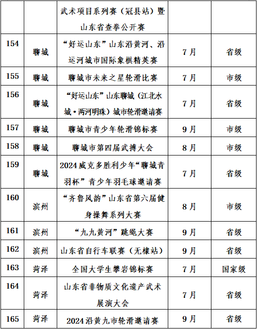 2024年山东近200项精品体育赛事贯穿全年