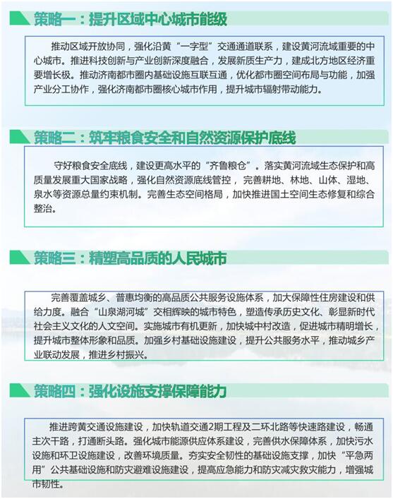 济南都市圈崛起成势咋打造？这项重磅规划草案已公示