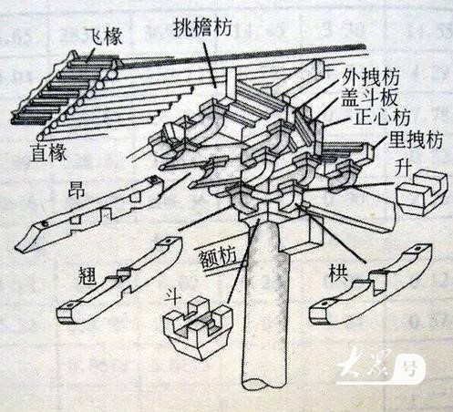 谭延祯 | 浅谈书法与建筑