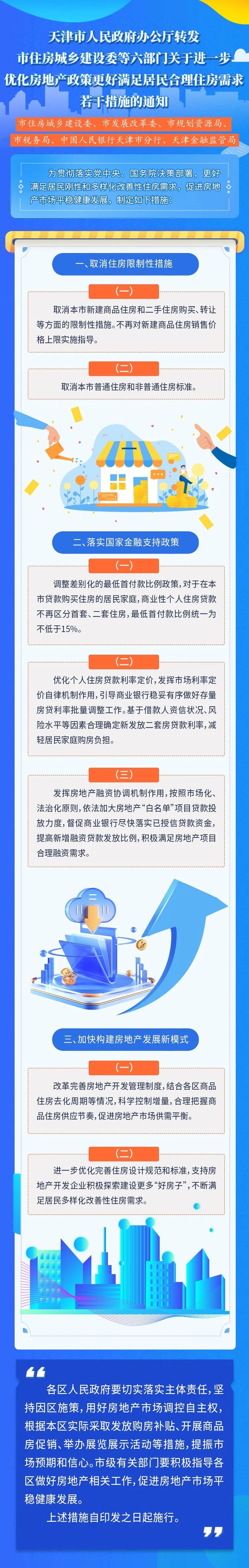 天津取消住房限制性措施，进一步优化房地产政策