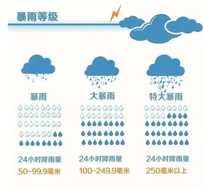 山东多地大到暴雨，大风降温来袭，最低气温降至6℃左右