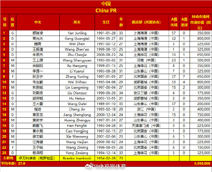 中日之战国足23人大名单出炉，山东泰山4人入选