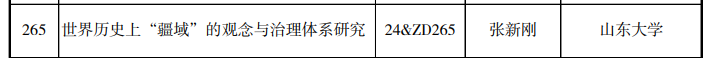 山东10个项目入围！2024年国家社科基金重大项目立项名单公布