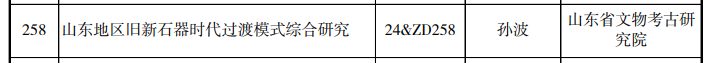 山东10个项目入围！2024年国家社科基金重大项目立项名单公布