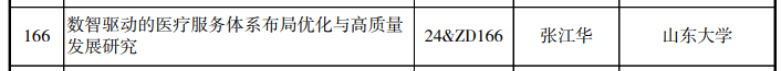 山东10个项目入围！2024年国家社科基金重大项目立项名单公布