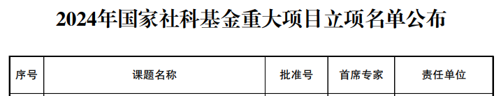 山东10个项目入围！2024年国家社科基金重大项目立项名单公布