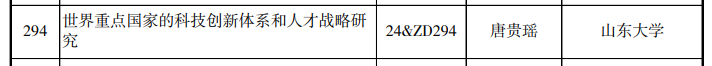 山东10个项目入围！2024年国家社科基金重大项目立项名单公布