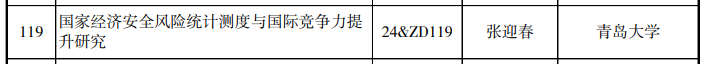 山东10个项目入围！2024年国家社科基金重大项目立项名单公布