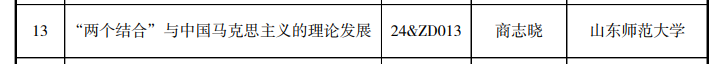 山东10个项目入围！2024年国家社科基金重大项目立项名单公布