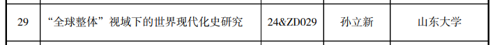 山东10个项目入围！2024年国家社科基金重大项目立项名单公布