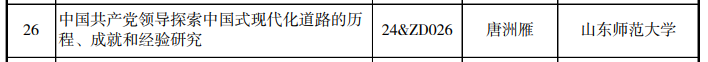 山东10个项目入围！2024年国家社科基金重大项目立项名单公布