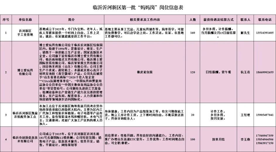 左手家庭，右手事业！山东各地“妈妈岗”上线“家门口”上班