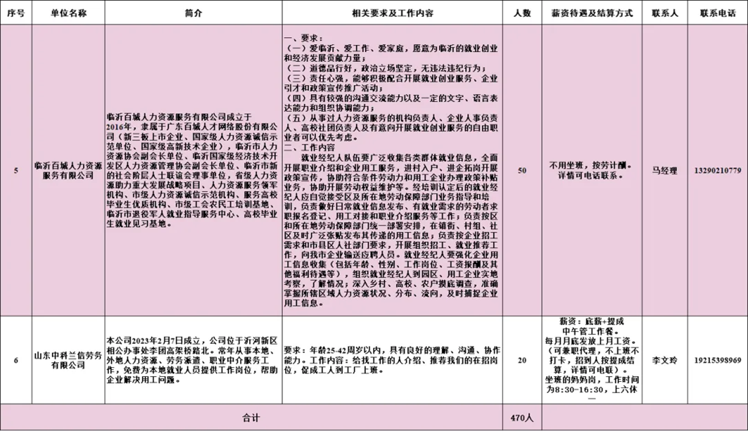 左手家庭，右手事业！山东各地“妈妈岗”上线“家门口”上班