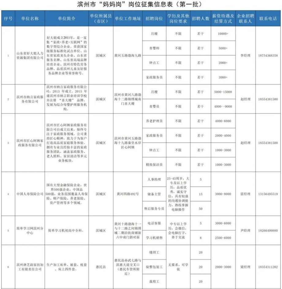 左手家庭，右手事业！山东各地“妈妈岗”上线“家门口”上班