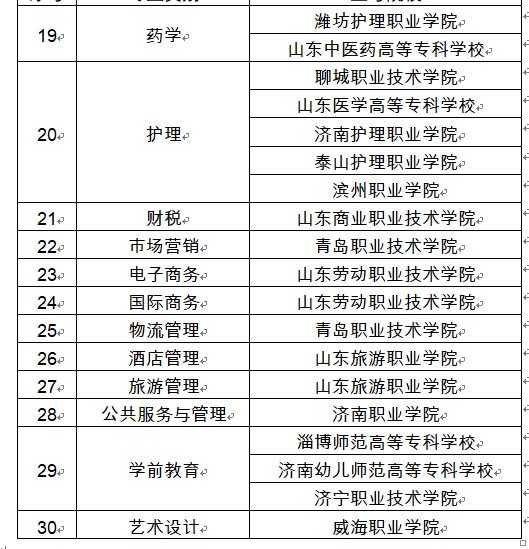 山东省2025年春季高考统一考试招生技能测试工作实施办法出炉！