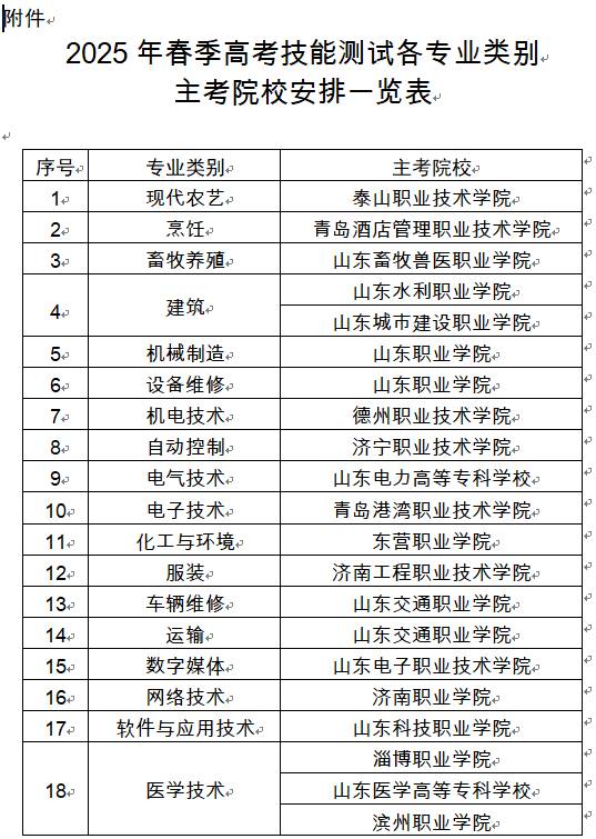 山东省2025年春季高考统一考试招生技能测试工作实施办法出炉！