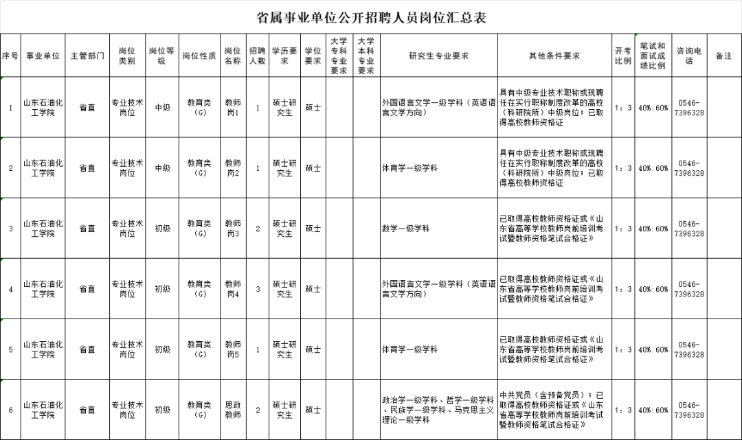 注意！山东这2家省属事业单位公开招聘