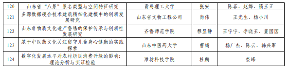 124项！山东公示2024年度文化和旅游优秀研究成果拟入选名单