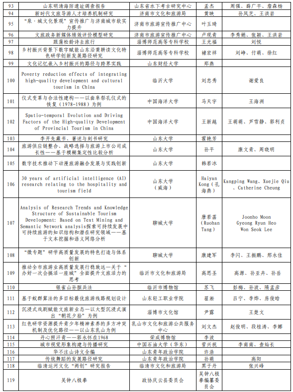 124项！山东公示2024年度文化和旅游优秀研究成果拟入选名单