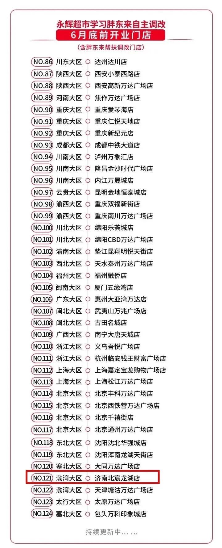 胖东来“爆改”济南这家超市，开业时间确定