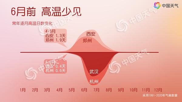 降温幅度将超10℃ 山东天气开启“过山车”模式