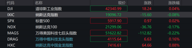 深夜，美国股票感到惊讶！美国列出的中国股票
