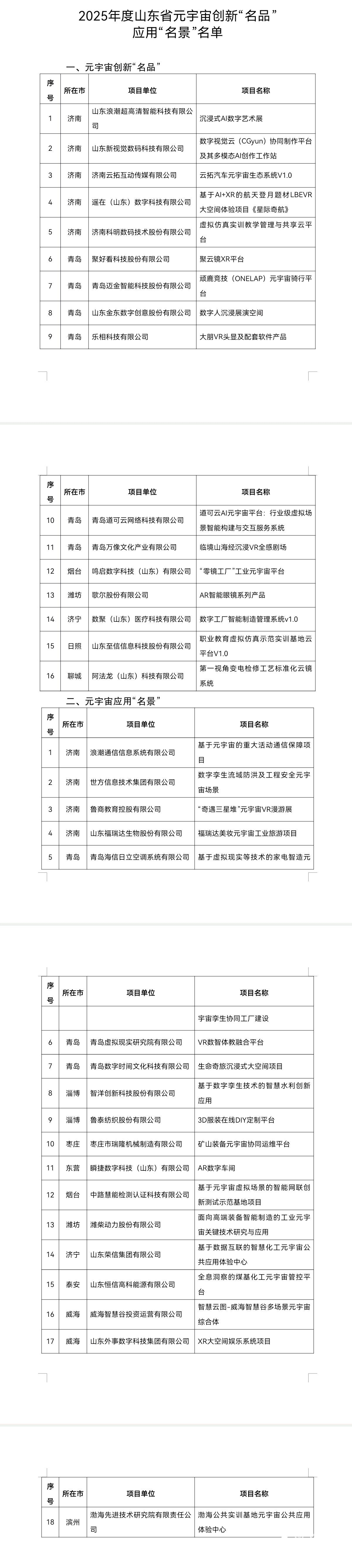 16+18！山东公布2025年度省级元宇宙创新“名品”应用“名景”名单