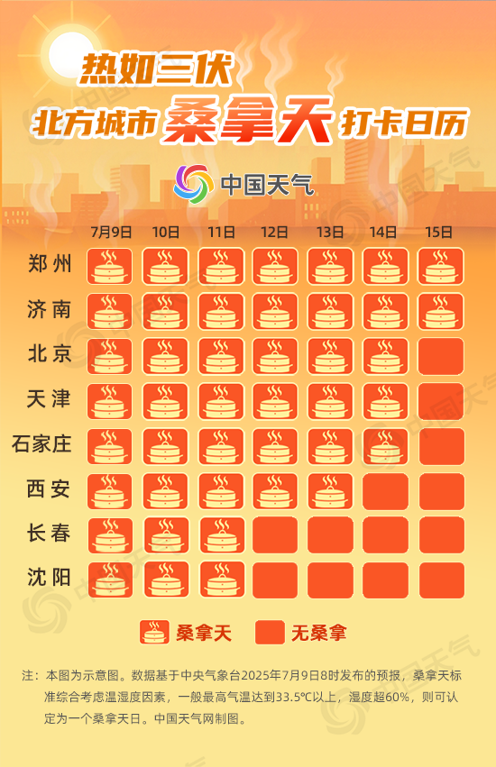 山东持续