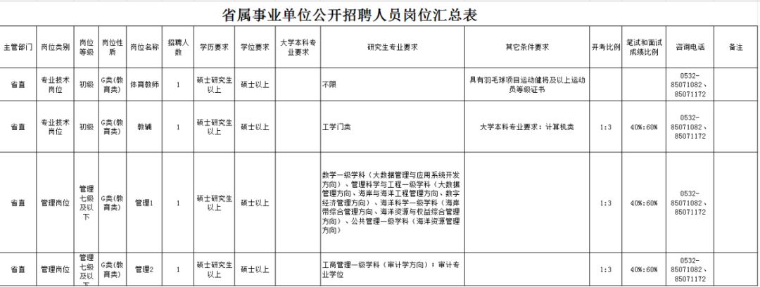 山东4家省属事业单位招聘