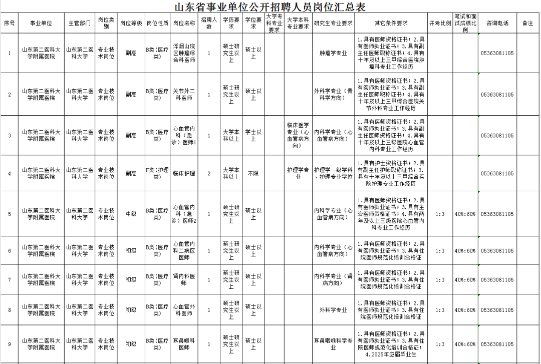 山东4家省属事业单位招聘