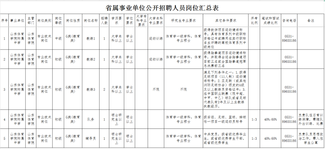山东4家省属事业单位招聘