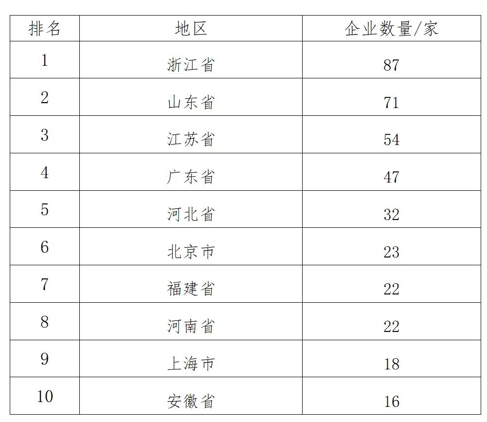 2025中国制造业企业500强发布 山东71家企业上榜
