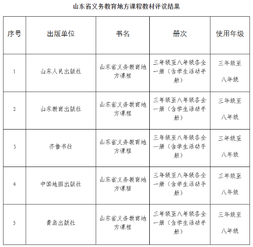 @学科学生的学者，这5套书籍 - 将包含在