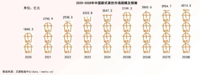 新茶饮十年,为何再难见爆款?