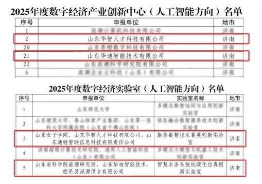 山东科创旗下两家企业入选2025年度山东省数字经济创新平台名单