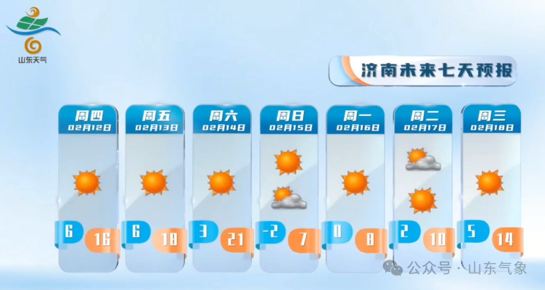 山东春节天气预报来了！