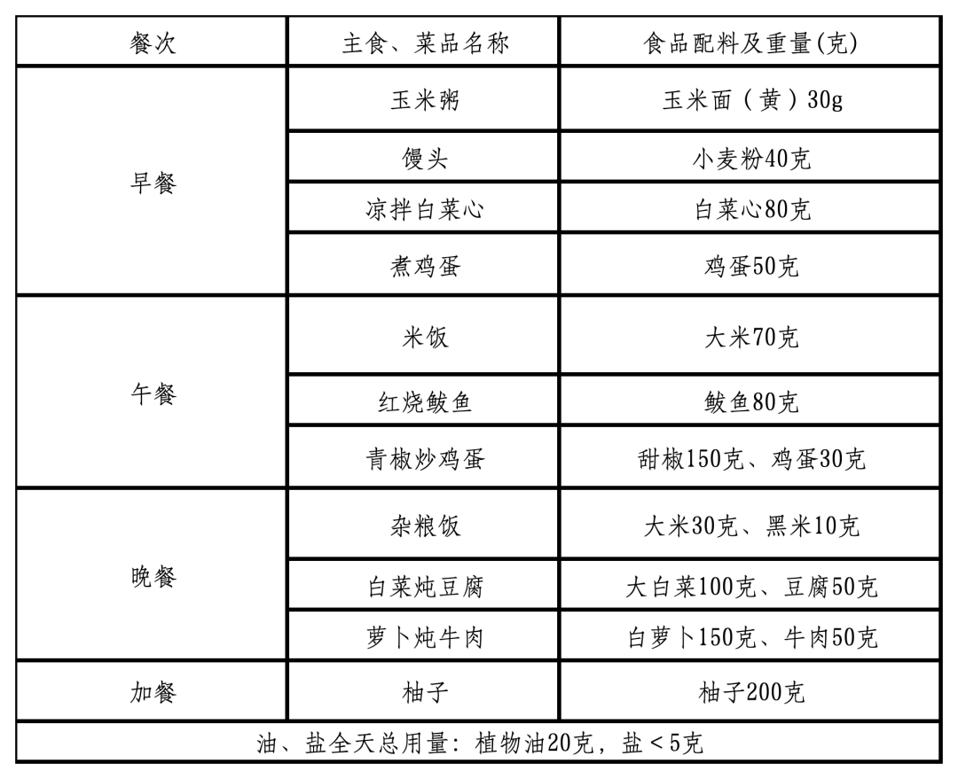 “鲁式轻食”来了！山东省家常菜版减重食谱发布，看看有啥菜→