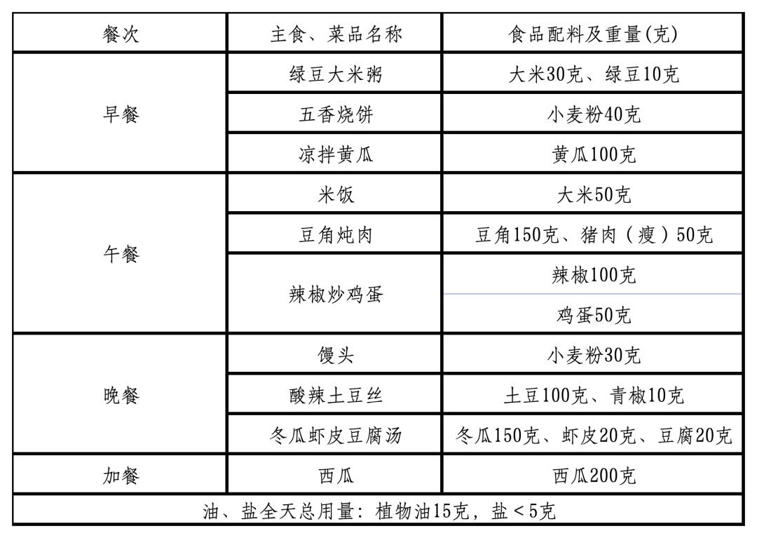 “鲁式轻食”来了！山东省家常菜版减重食谱发布，看看有啥菜→